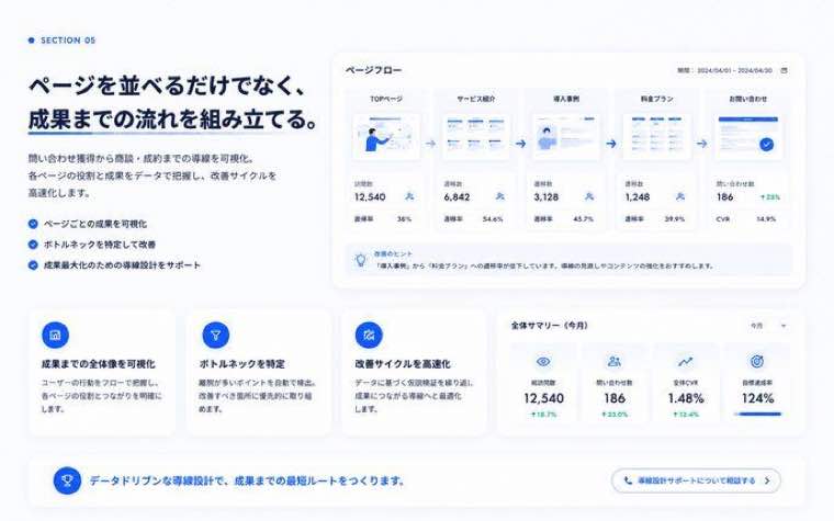 AI Creativeで制作したデザイン例