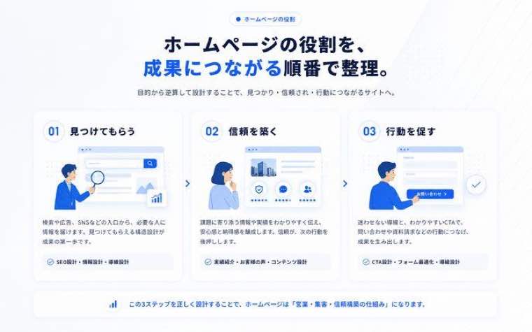 AI Creativeで制作したデザイン例