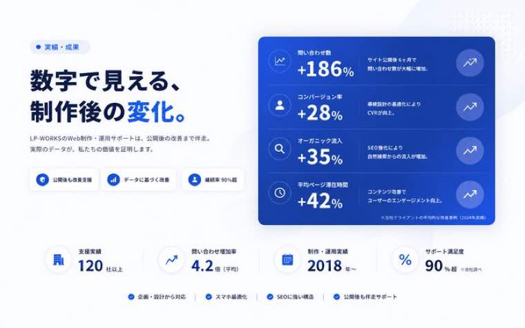 Skillで制作したデザイン例