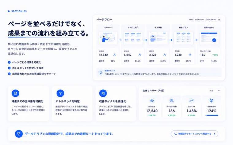 Skillで制作したデザイン例