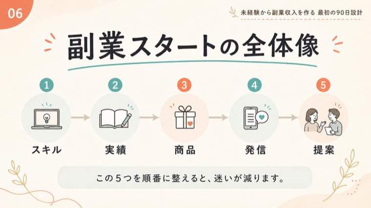 Skillで制作したデザイン例